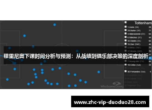 穆里尼奥下课时间分析与预测：从战绩到俱乐部决策的深度剖析