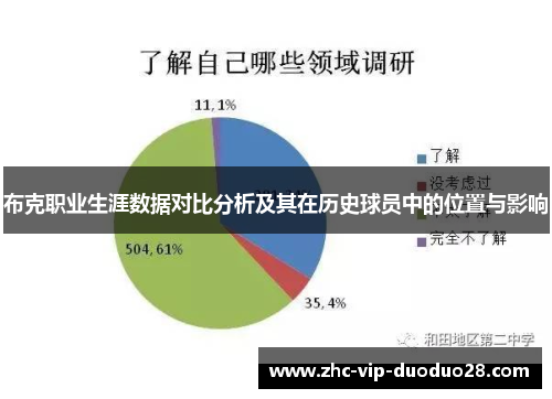 布克职业生涯数据对比分析及其在历史球员中的位置与影响 布克职业生涯数据对比分析及其在历史球员中的位置与影响