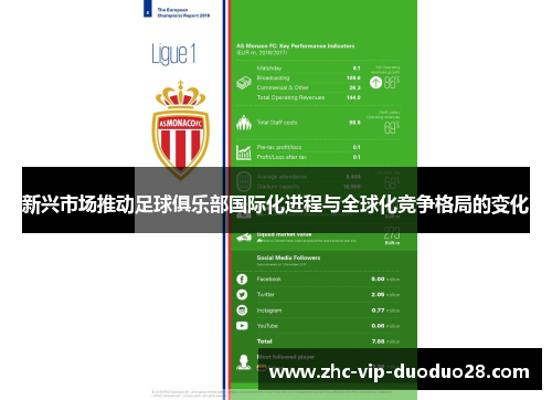 新兴市场推动足球俱乐部国际化进程与全球化竞争格局的变化