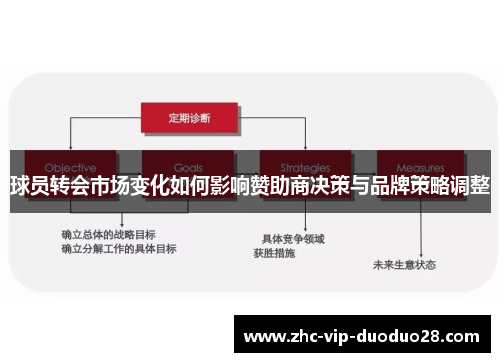 球员转会市场变化如何影响赞助商决策与品牌策略调整 球员转会市场变化如何影响赞助商决策与品牌策略调整