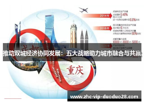推动双城经济协同发展：五大战略助力城市融合与共赢