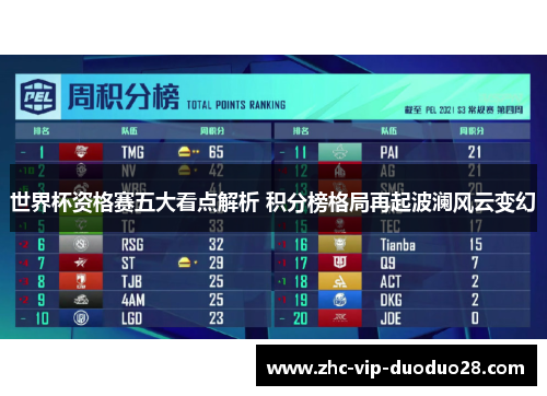 世界杯资格赛五大看点解析 积分榜格局再起波澜风云变幻