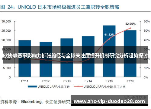 欧协联赛事影响力扩张路径与全球关注度提升机制研究分析趋势探讨 欧协联赛事影响力扩张路径与全球关注度提升机制研究分析趋势探讨