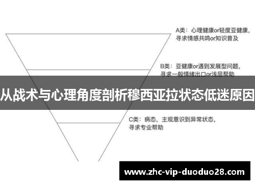 从战术与心理角度剖析穆西亚拉状态低迷原因 从战术与心理角度剖析穆西亚拉状态低迷原因