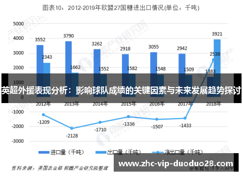 英超外援表现分析：影响球队成绩的关键因素与未来发展趋势探讨