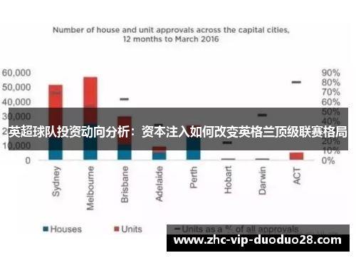 英超球队投资动向分析：资本注入如何改变英格兰顶级联赛格局