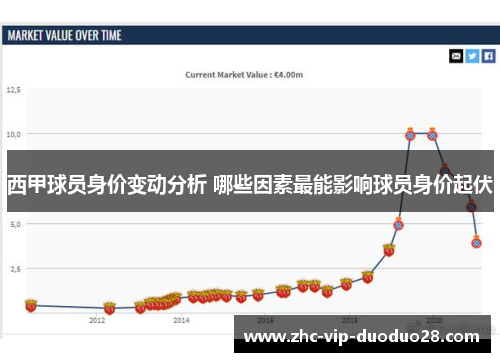 西甲球员身价变动分析 哪些因素最能影响球员身价起伏 西甲球员身价变动分析 哪些因素最能影响球员身价起伏