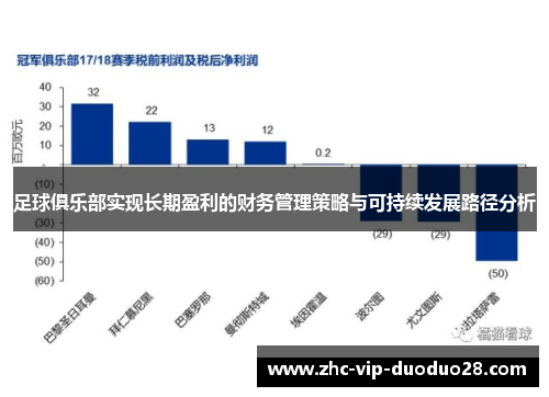 足球俱乐部实现长期盈利的财务管理策略与可持续发展路径分析 足球俱乐部实现长期盈利的财务管理策略与可持续发展路径分析