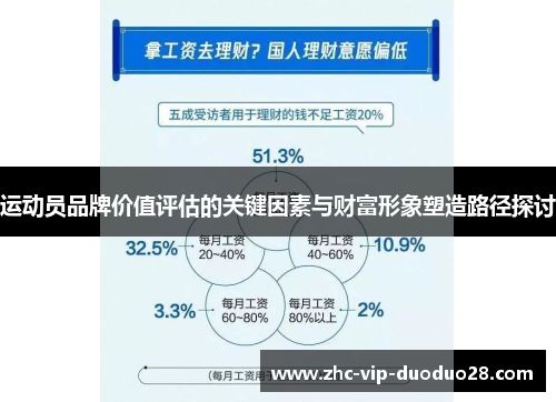 运动员品牌价值评估的关键因素与财富形象塑造路径探讨